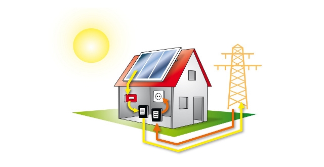 PHOTOVOLTAIK